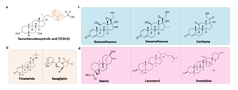 Figure 10.