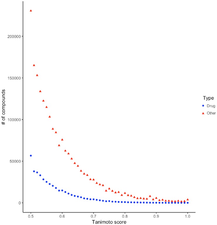 Figure 6—figure supplement 1.