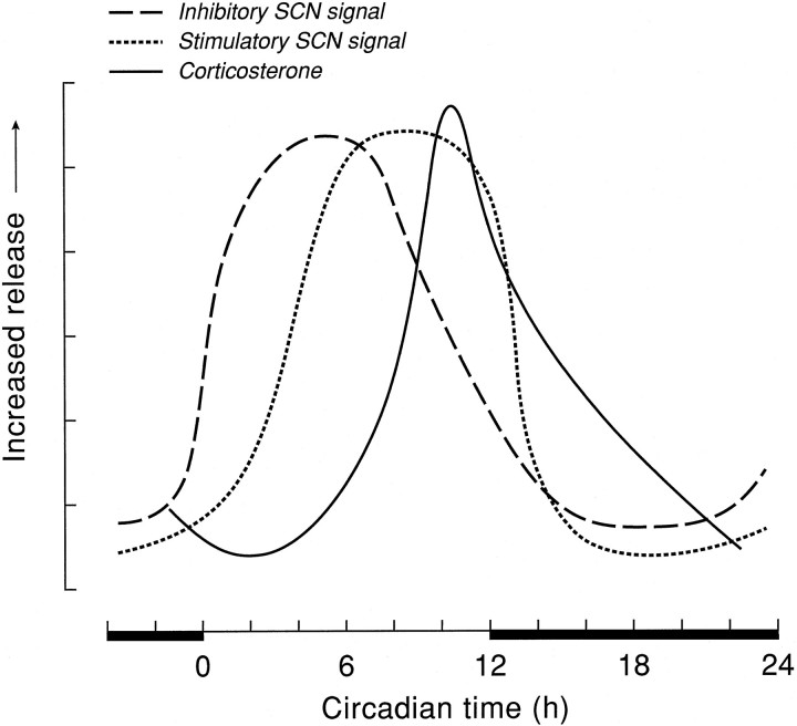 Fig. 9.