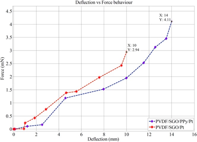 Figure 10