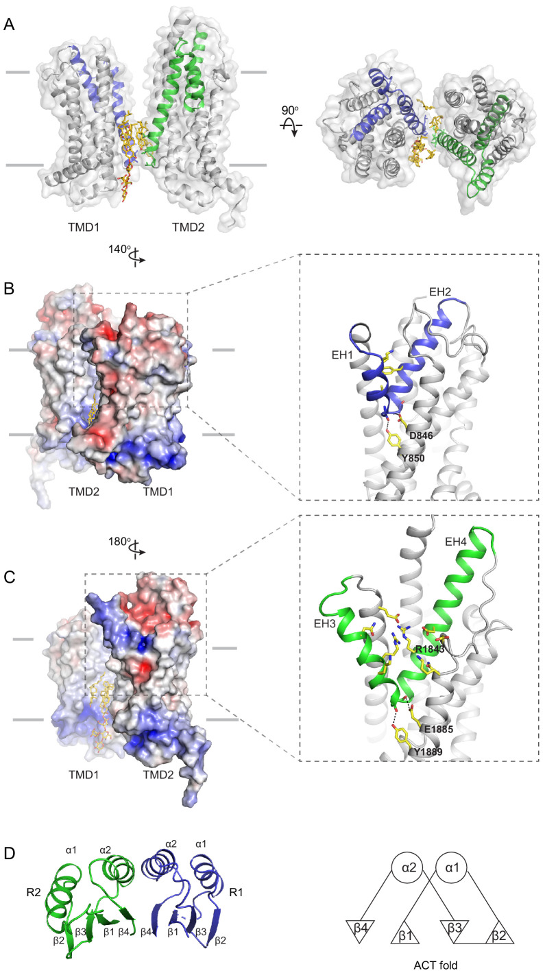 Figure 4.