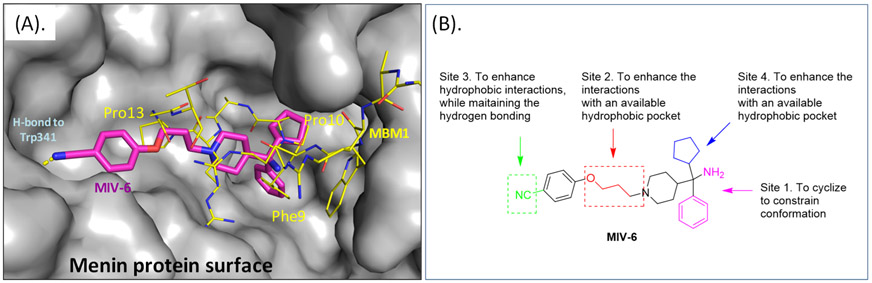 Figure 2.