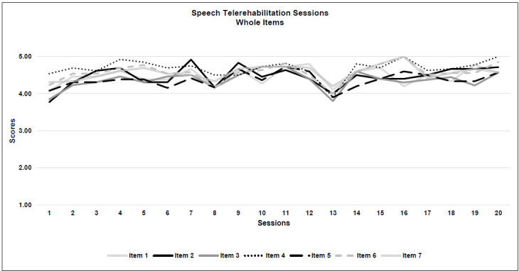 Figure 3a