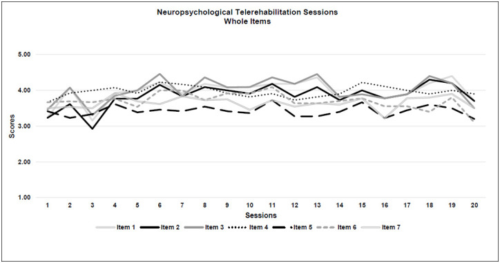 Figure 2a