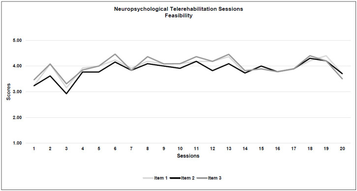 Figure 2b