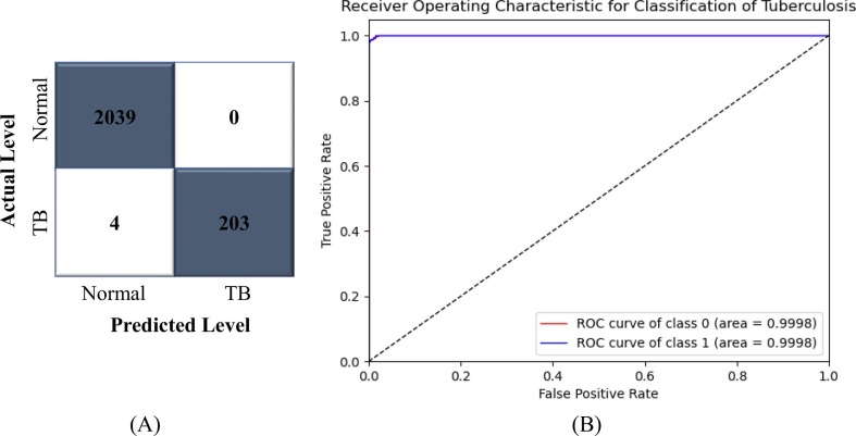 Fig. 12