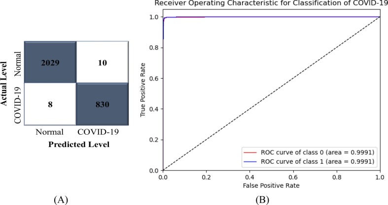 Fig. 11