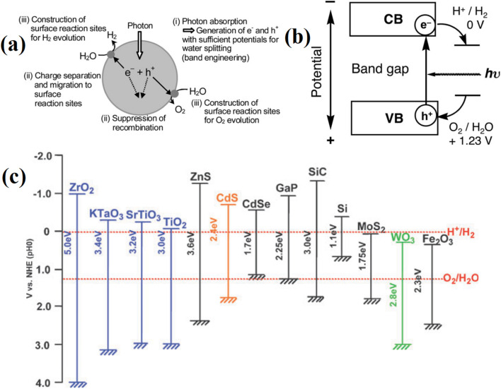 Fig. 17