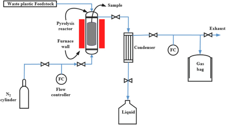 Fig. 13