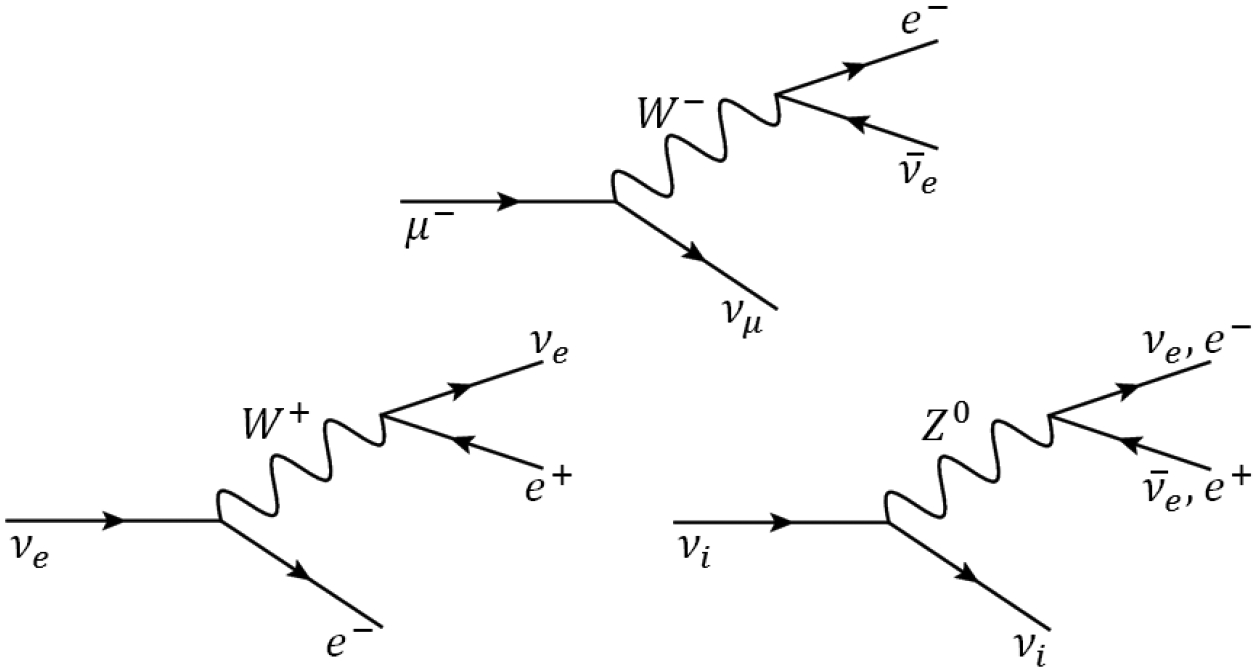 Figure 5: