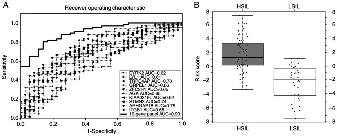 Figure 2.