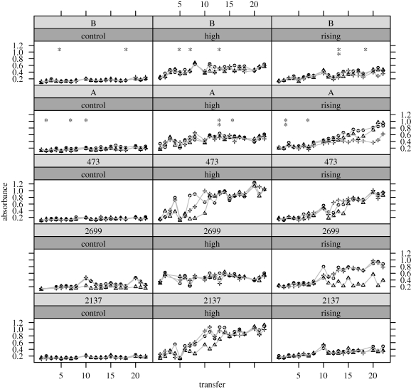 Figure 2.