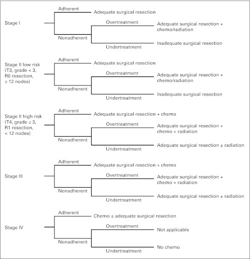 Fig 1.