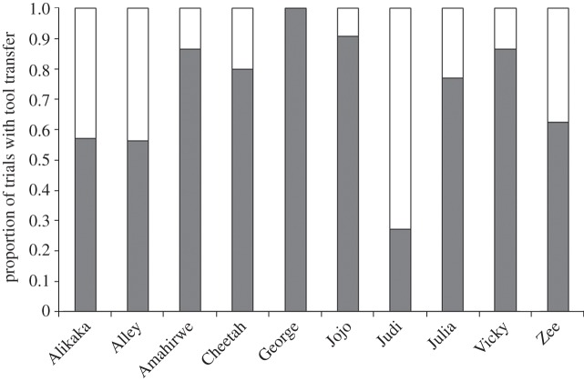 Figure 2.