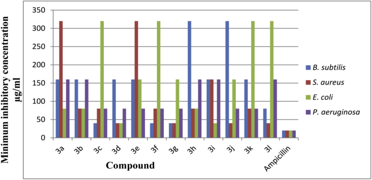 Fig. 3