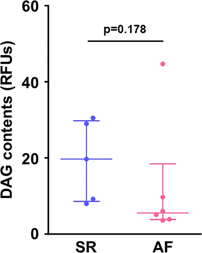 Fig 5