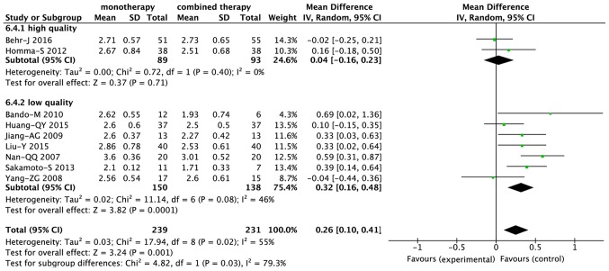 Figure 6.