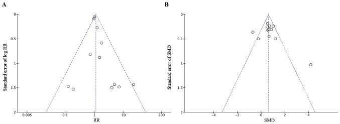 Figure 9.