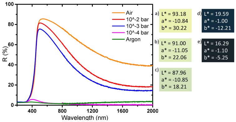 Figure 13