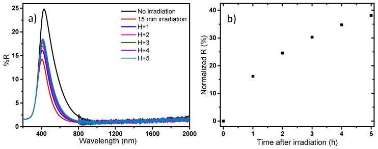Figure 16