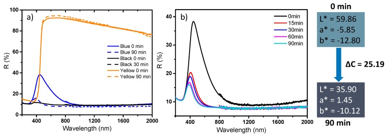 Figure 14