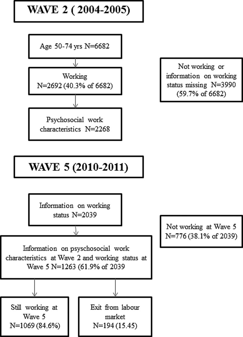 Figure 1