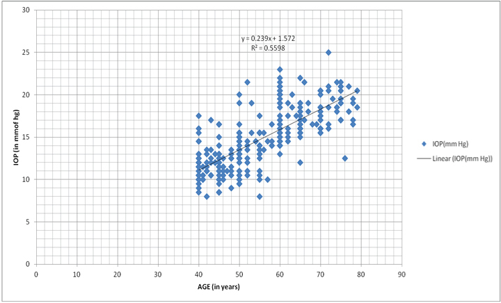 [Table/Fig-5]: