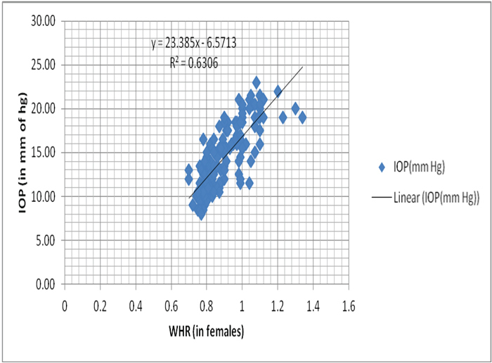 [Table/Fig-7]: