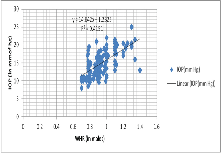 [Table/Fig-6]: