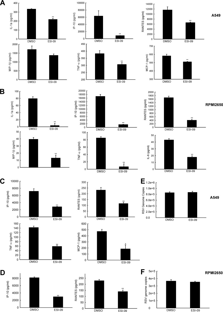 FIG 2