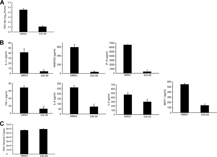 FIG 3