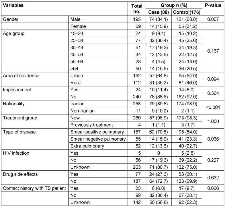 Table 1