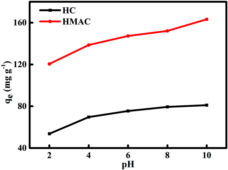 Fig. 8