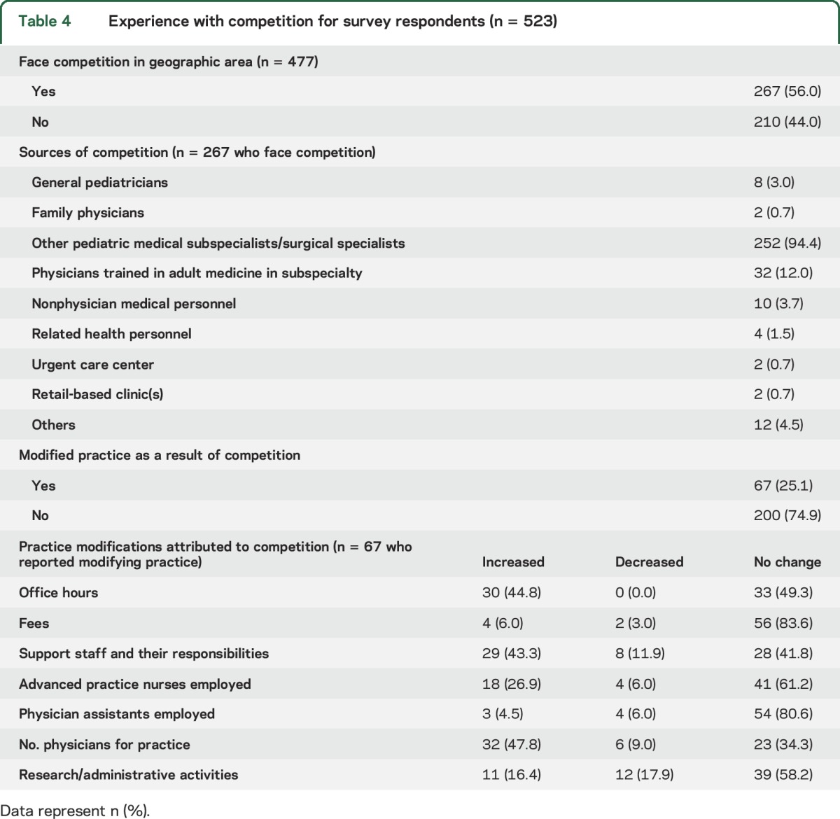 graphic file with name NEUROLOGY2015706234TT4.jpg