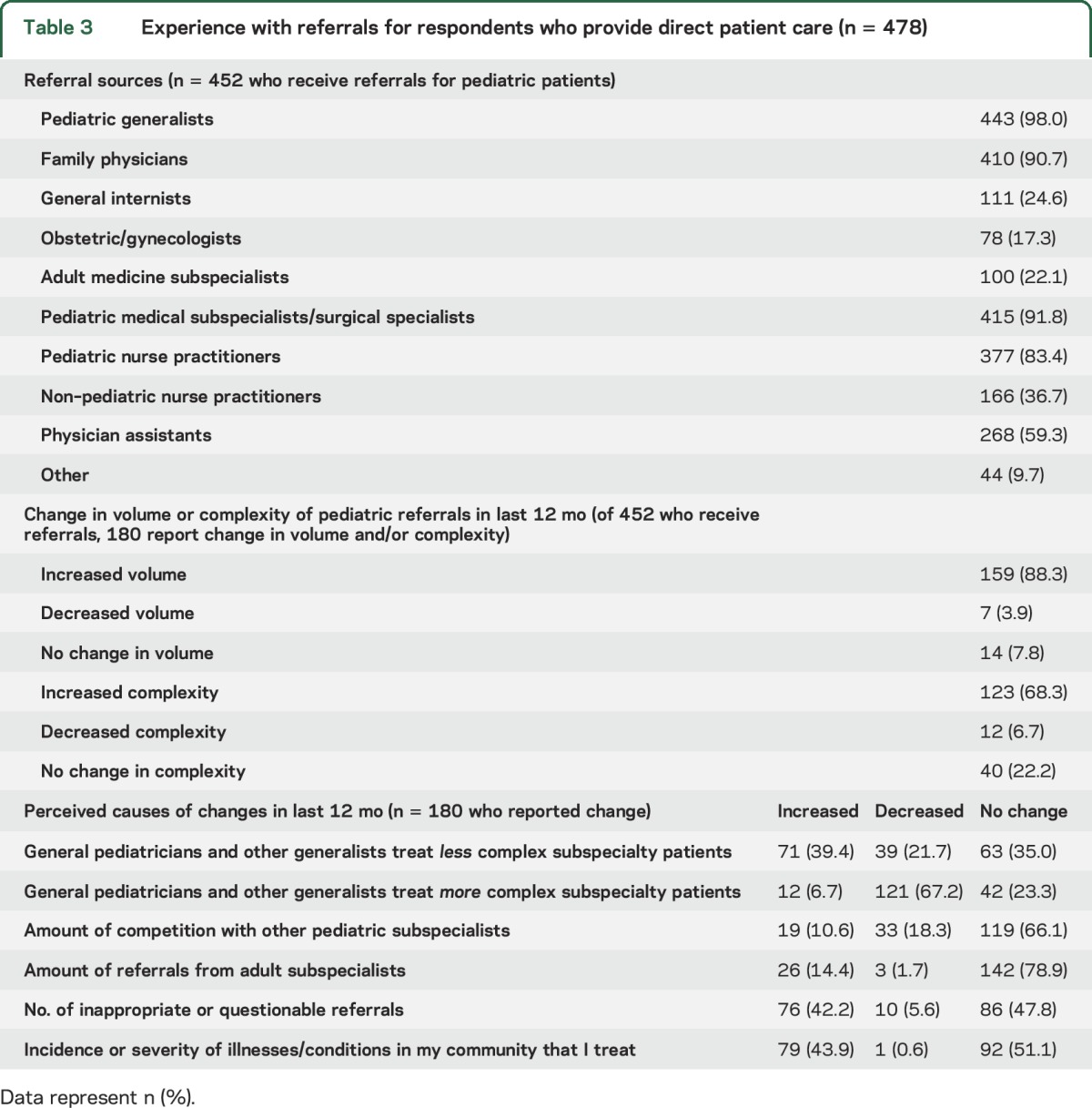 graphic file with name NEUROLOGY2015706234TT3.jpg