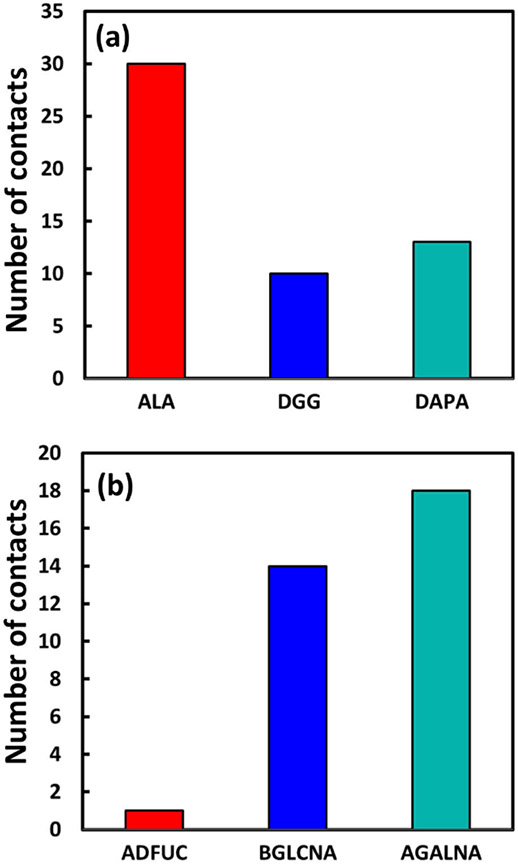 Figure 6.