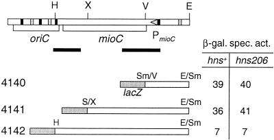 FIG. 7.