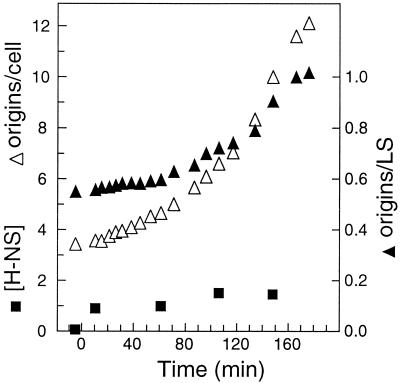 FIG. 8.