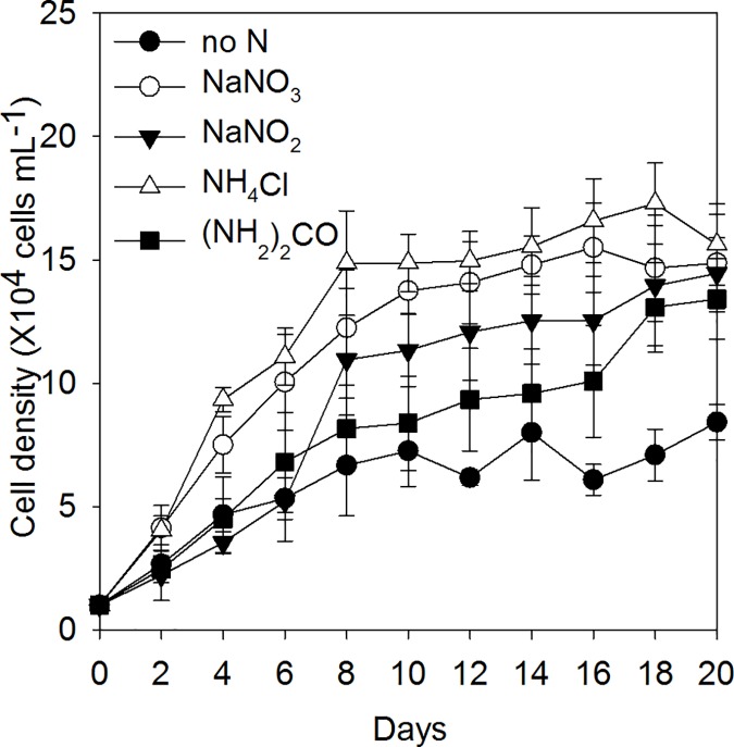 Fig 4