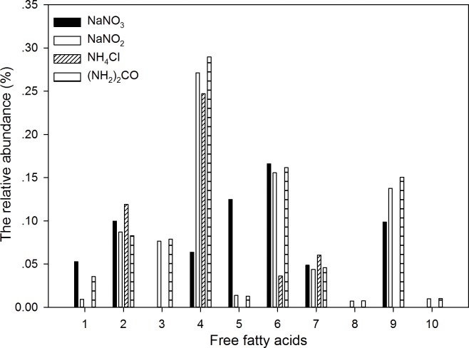 Fig 5