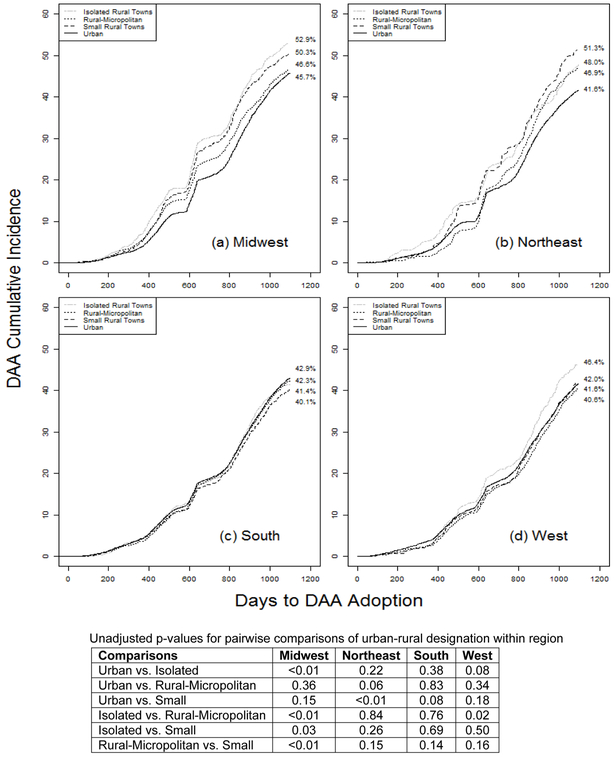 Figure 2 a-d: