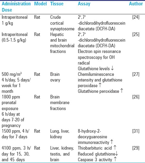 graphic file with name IJOEM-15-87-g001.jpg