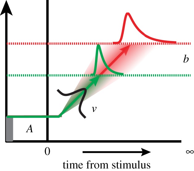 Figure 1.