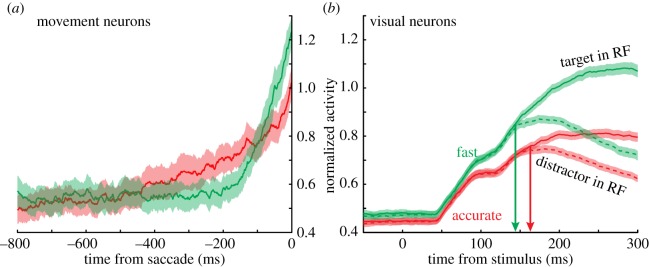 Figure 5.