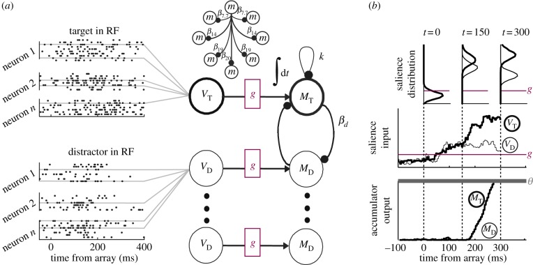 Figure 3.