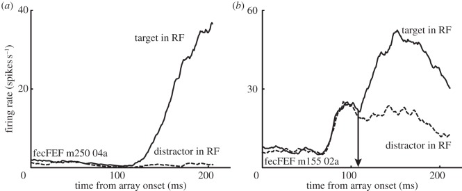 Figure 2.