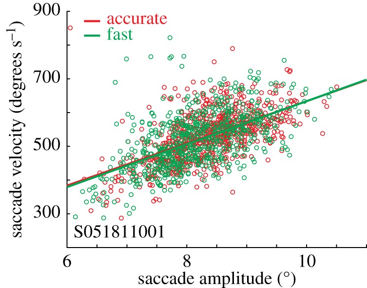 Figure 6.