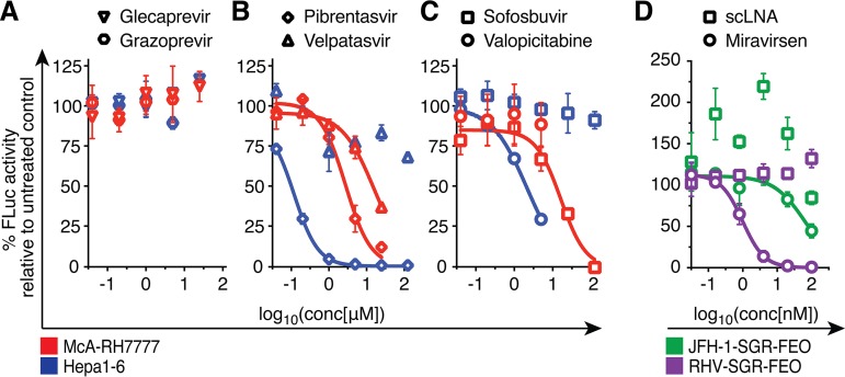 FIG 5