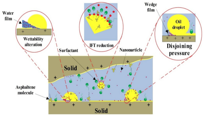 Figure 14