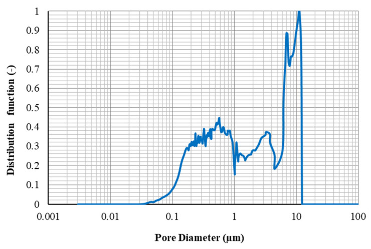 Figure 17